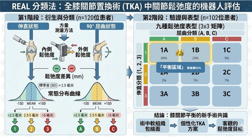 Robotics｜及時軟組織分析，幫助成立 REAL 軟組織分類標準建立