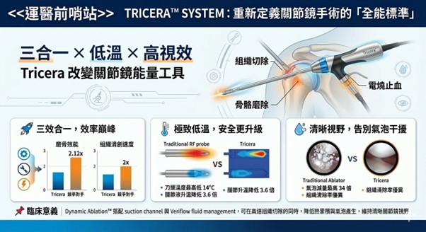 Sports｜三合一   低溫   低氣泡：Tricera 改變關節鏡能量工具