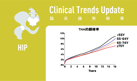 美澳髖關節趨勢