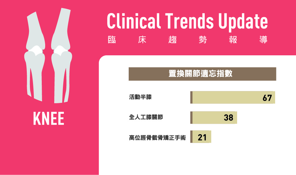Knee Outcome Study: Patient Perceived Outcome 