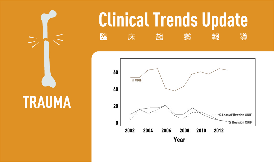 近端肱骨互鎖式骨板併發症趨勢