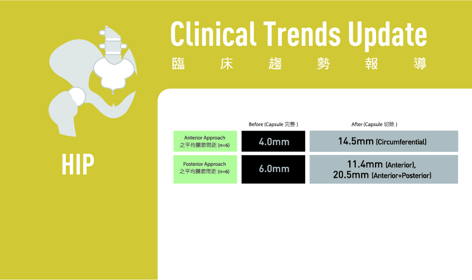 關節囊與脫位的關聯性