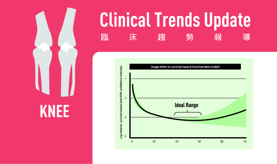 Mobile-UKA VS. Survival Rate 